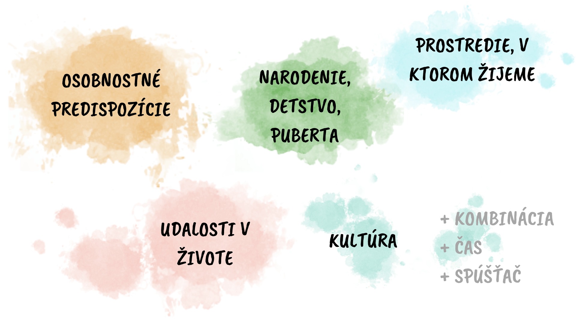 Ako začína anorexia - faktory