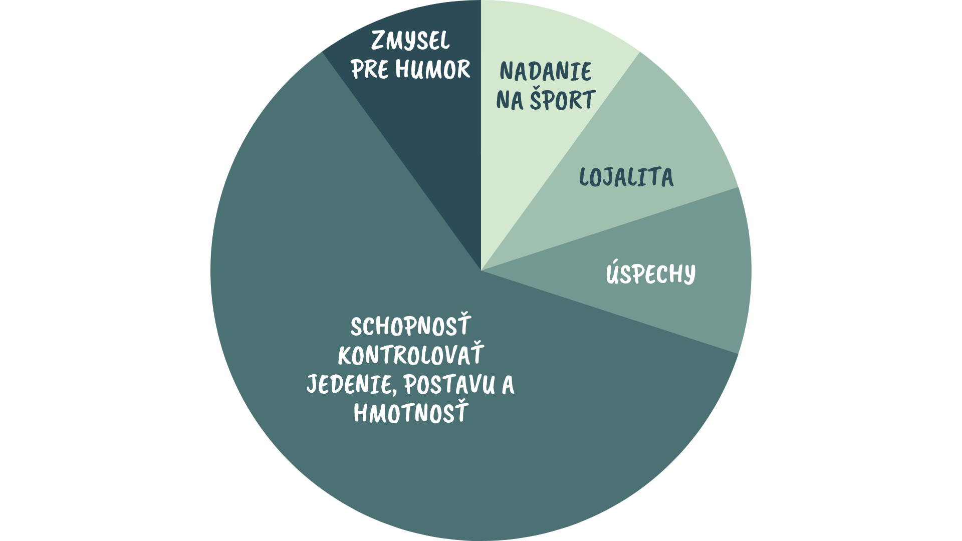 Hodnotový rebríček človeka s PPP