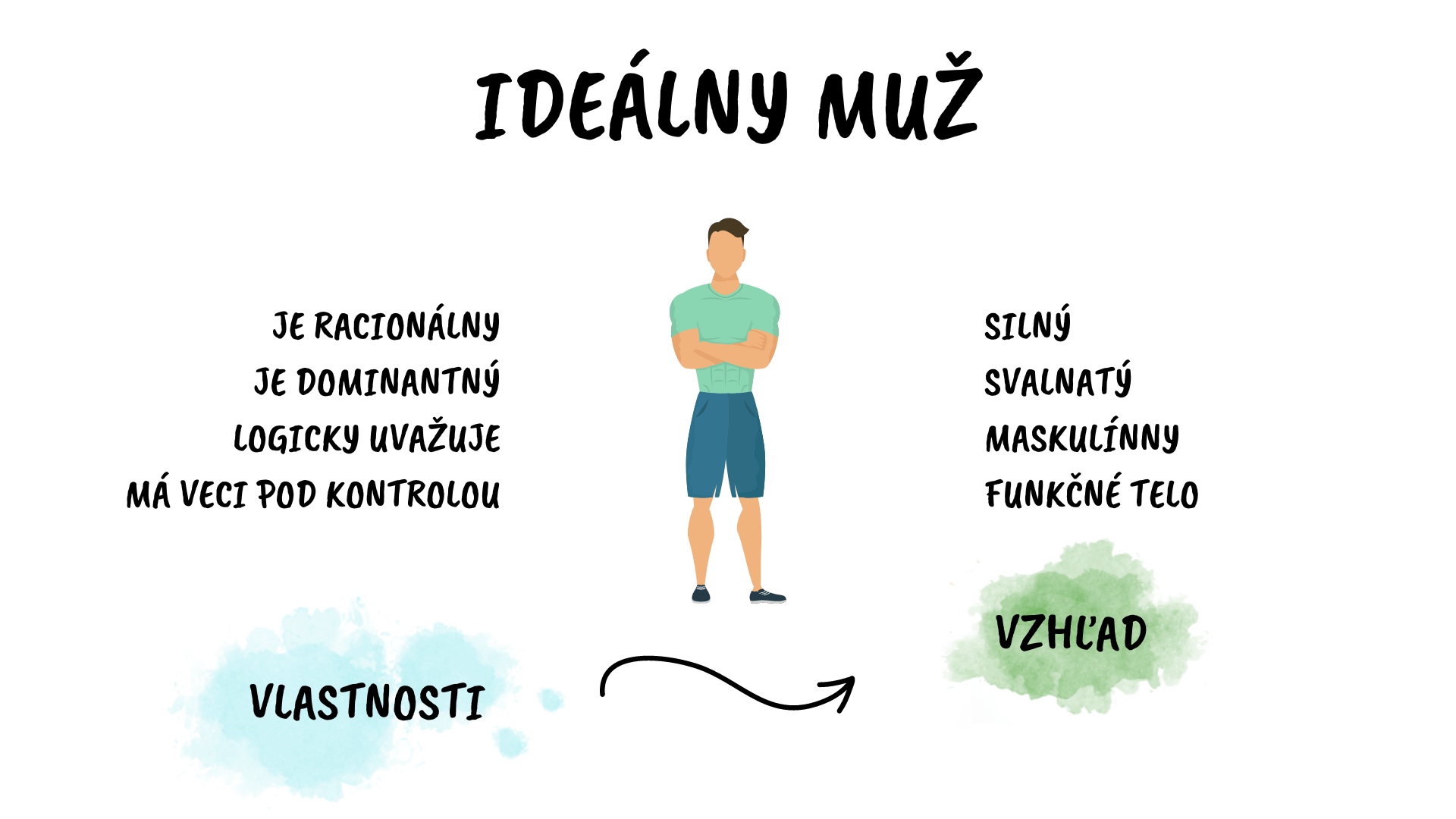 Rodové stereotypy - ideálny muž